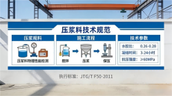南溪本地工厂讲解：说一遍公路压浆料和铁路压浆料的区别